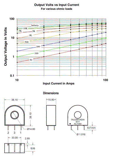 Output Volts vs Input Current & Dimensions